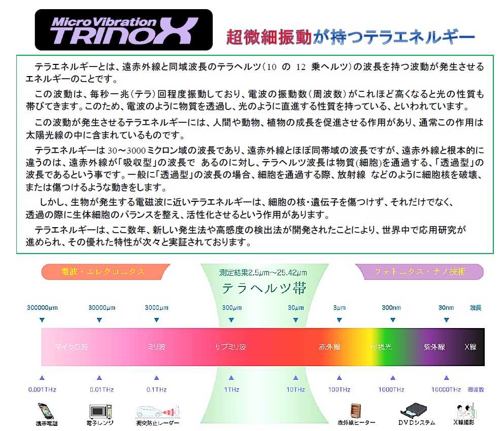 TRINOX 超微細振動が持つテラエネルギー